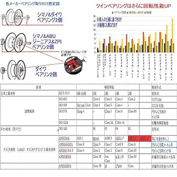 Amazon.co.jp: アブガルシア ABU 1601C IAR チューニング